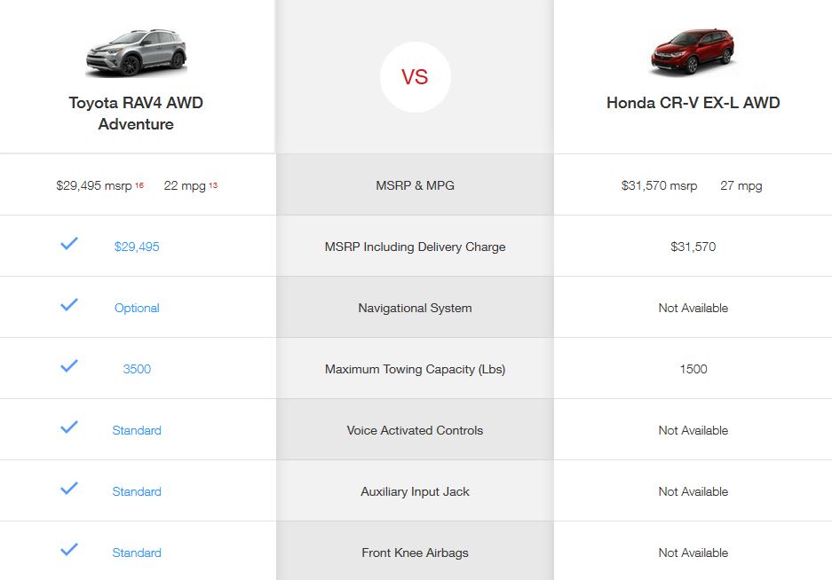 Toyota Rav4 Comparison Chart Vanna Ritmiller Latest Toyota News