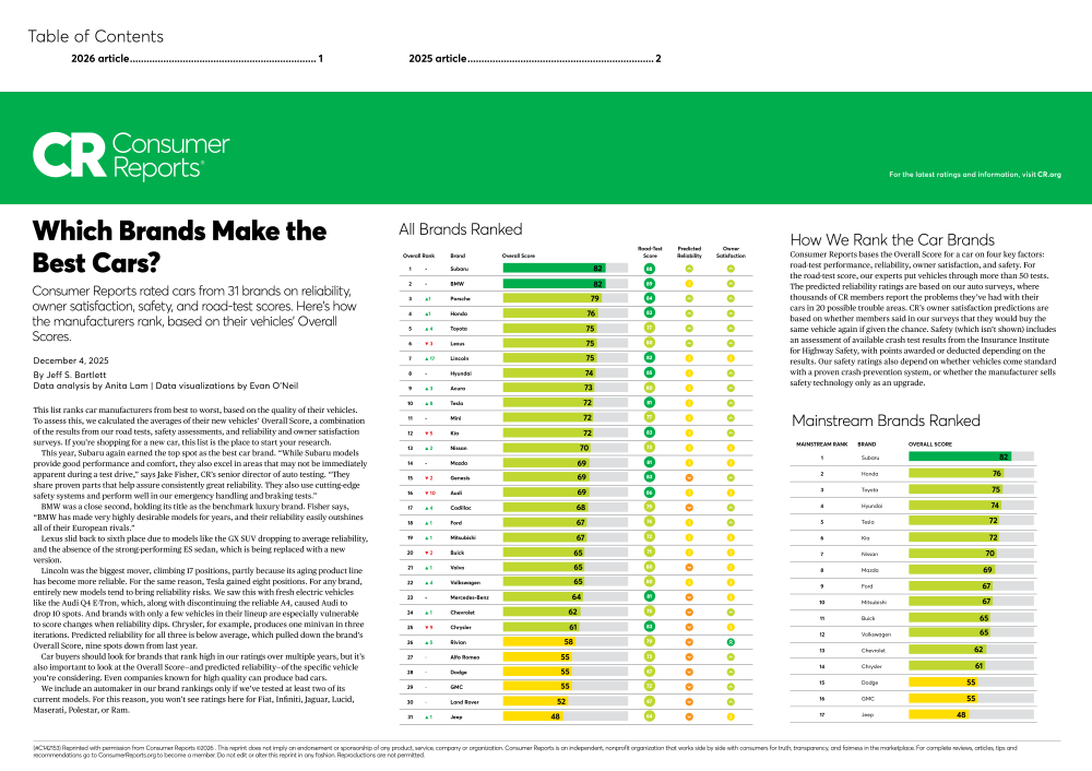 Consumer Reports Best and Worst Brands