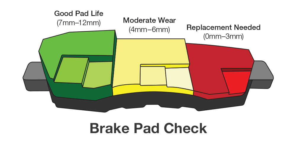 Brake Pad Check