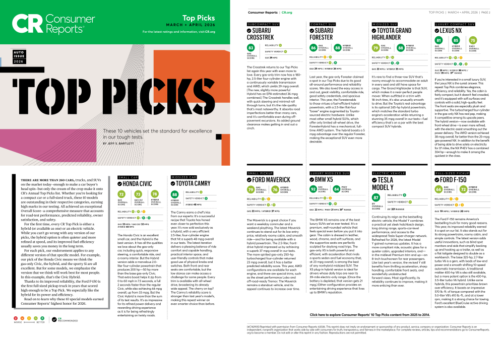 Consumer Reports 10 Top Picks
