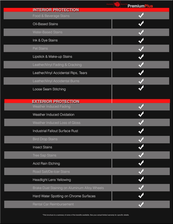 Bmw Ultimate Service Upgrade Bmw Of Fairfax