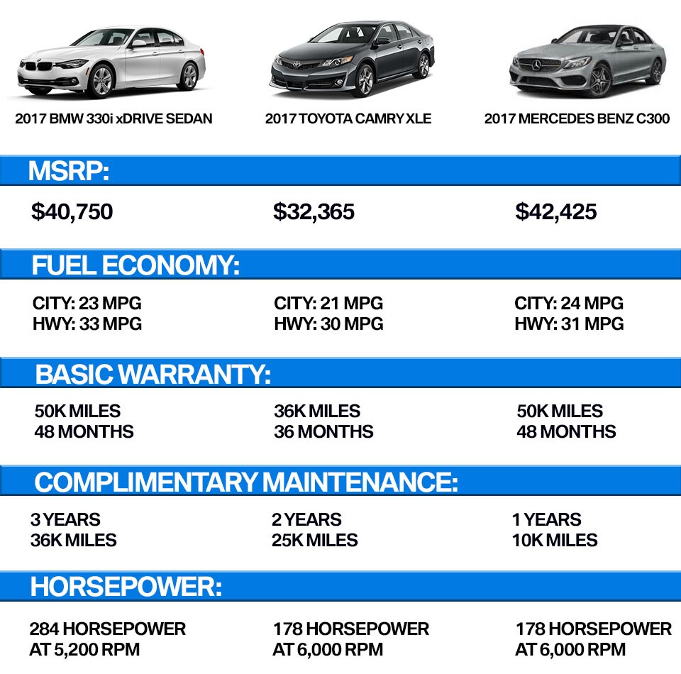 Bmw Series Comparison Chart