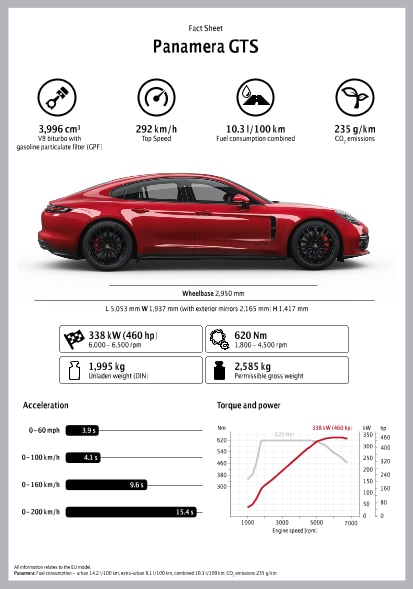 factsheet_panamera_gts.pdf