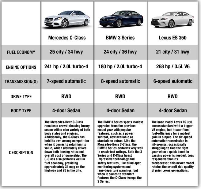 Vehicle Comparison Chart