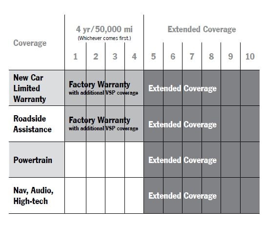 PP4.JPG Porsche Protection Plan Coverage