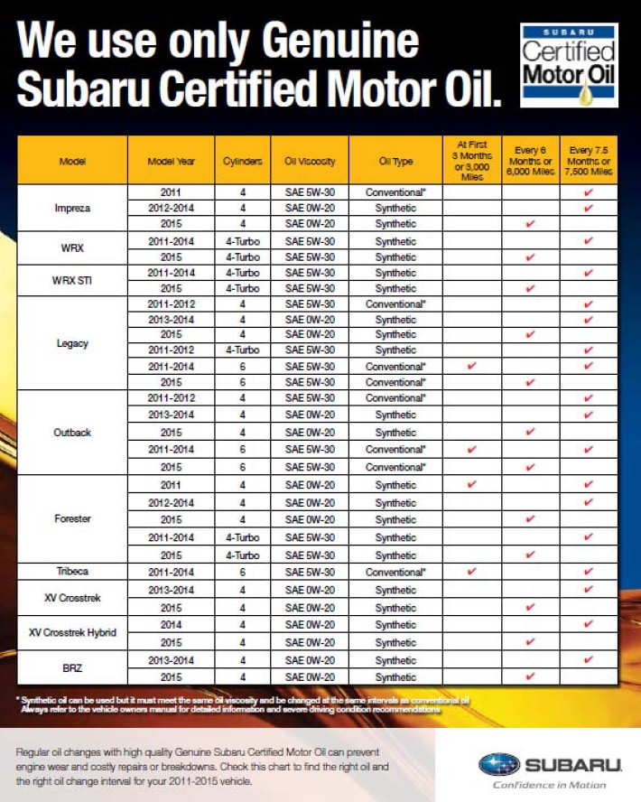 Subaru oil change information for Medford OR