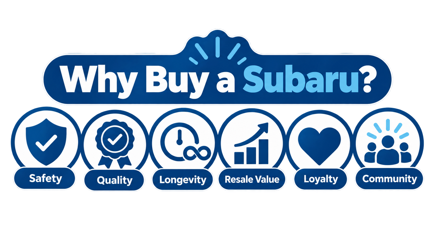 Why%20buy%20a%20Subaru.png