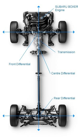 Subaru%20AWD%20vertical.jpg Subaru Symmetrical All-Wheel Drive and X-MODE Explained