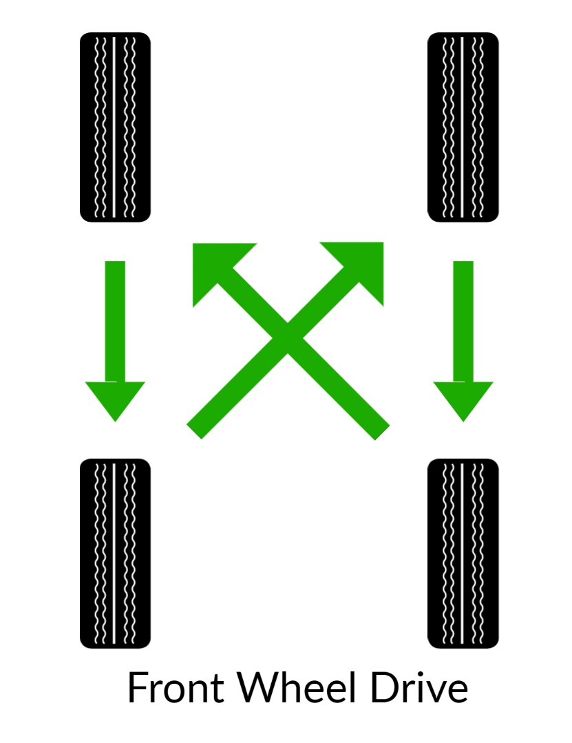 Front Wheel Drive Tire Rotation