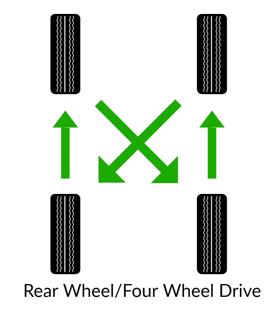 Rear Wheel Drive Tire Rotation