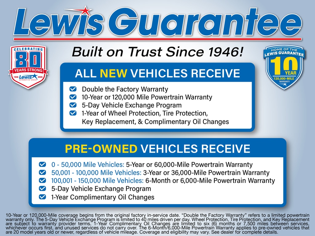 Used 2024 Ford Bronco Big Bend SUV
