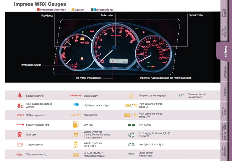 subaru forester warning lights Adiklight.co