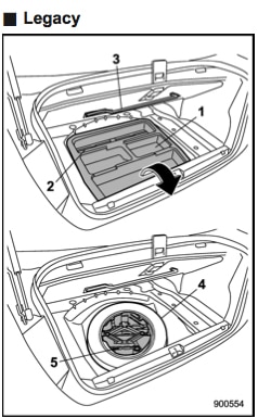 Subaru Legacy's spare tire storage compartment diagram