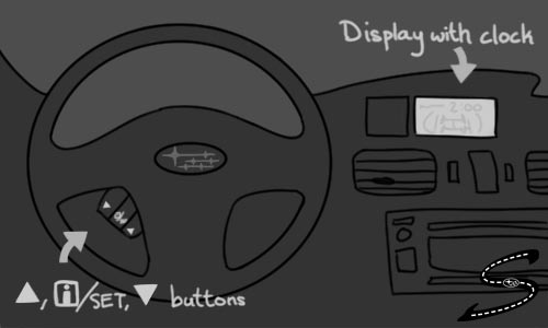 Location of display and buttons