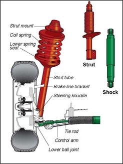 What Is The Difference Between Shocks and Struts? - Lou's Car Care & Fleet  Services