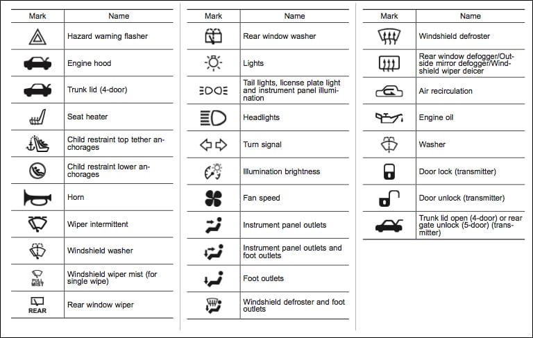 vehicle light symbols