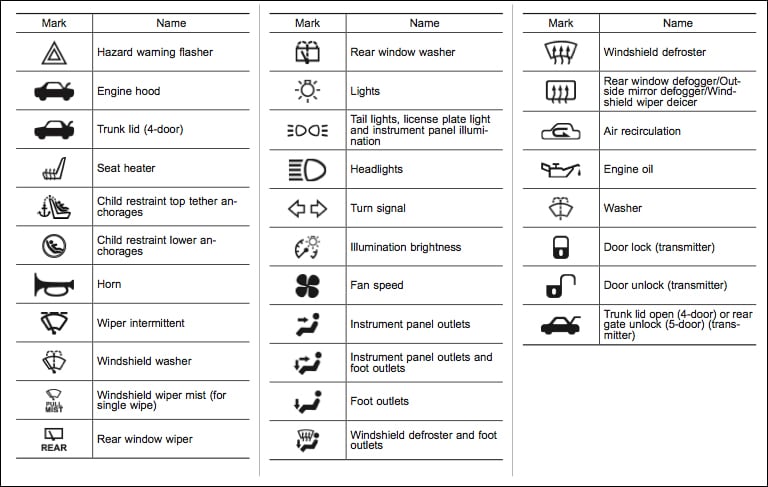 dash lights and meanings