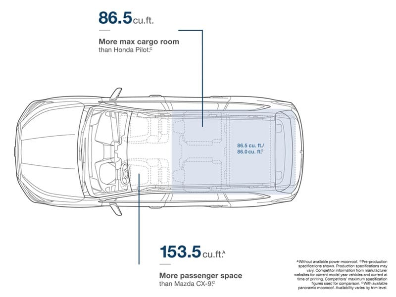 Options, trims, pricing, and dimensions on the 2019 Subaru Ascent