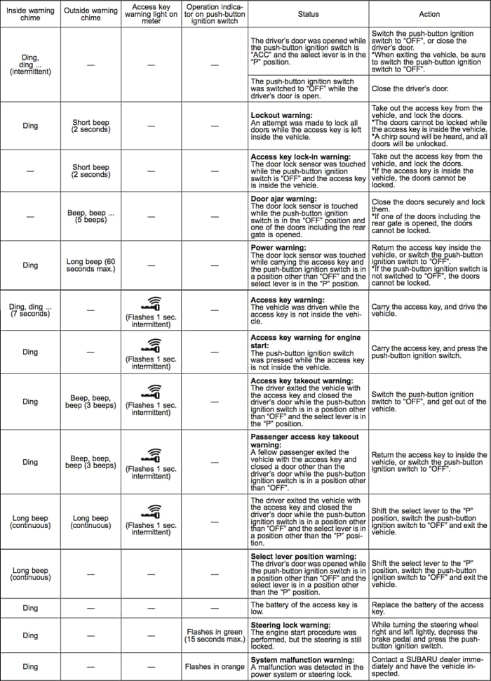 subaru warning light symbols | Adiklight.co