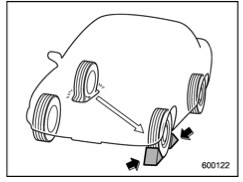 diagram showing the placement of tire blocks diagonally opposite the flat tire