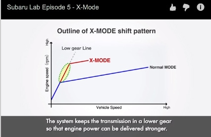 How Does Subaru X Mode Work Advantages Of Using Subaru X Mode Stanley Subaru