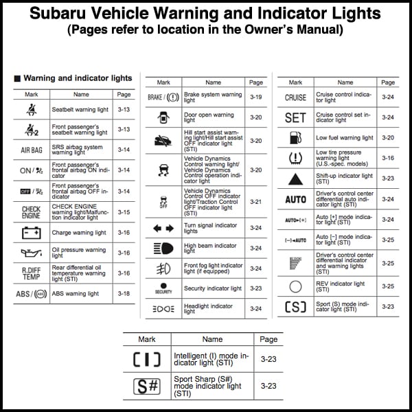 Dash Warning Light Subaru Outback Forums