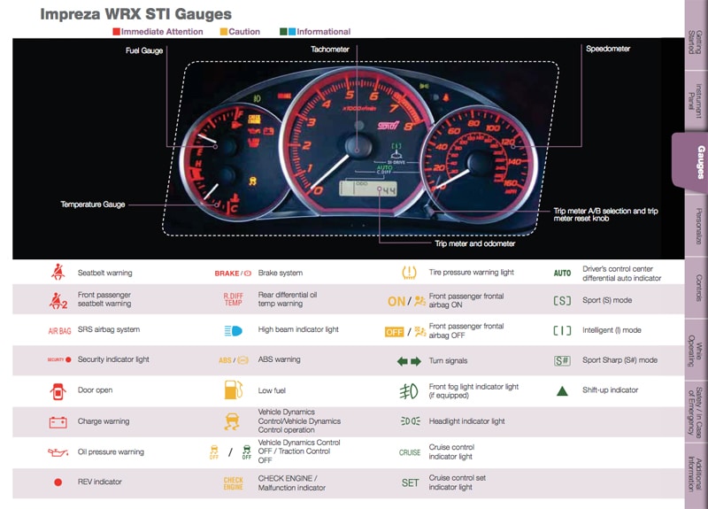 What Does This Light On My Subaru Dashboard Mean Stanley Subaru