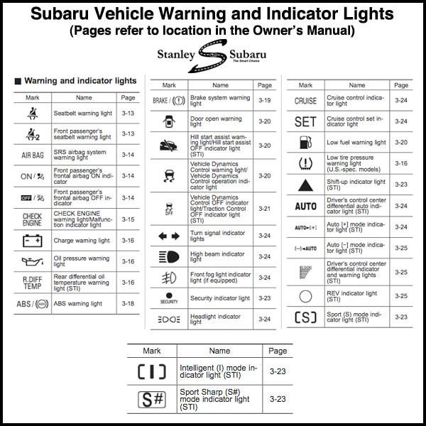 Subaru Dashboard Icons