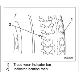 tread wear indicator bar, indicator location mark