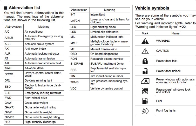 vehicle symbols