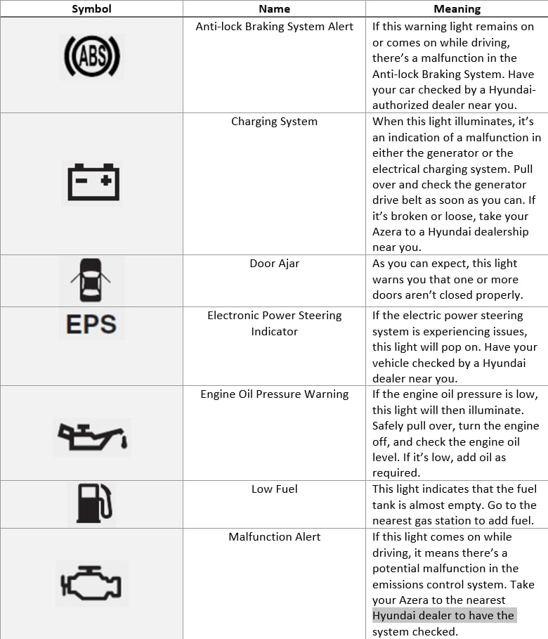 dashboard symbols and what they mean