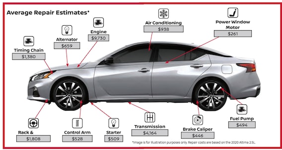 Nissan Vehicle Service Contract Extended Protection Plans in Utica