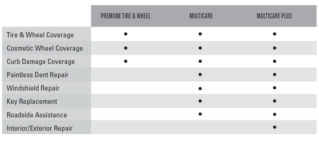Tire & Wheel Package