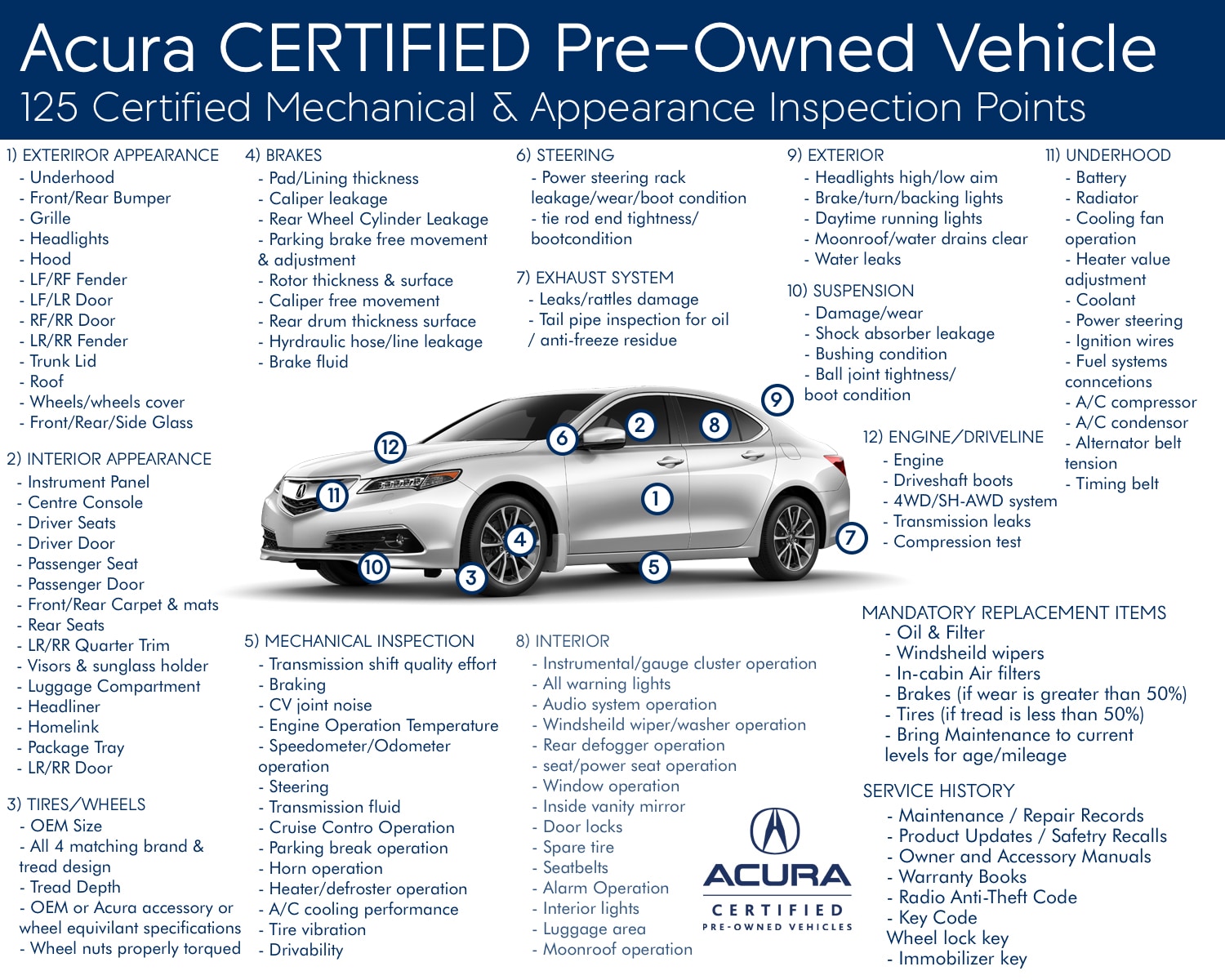 Acura Certified Pre Owned Vehicle Inspection Checklist Sterne Acura