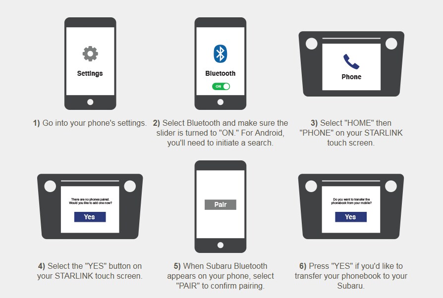 Pairing Your Phone