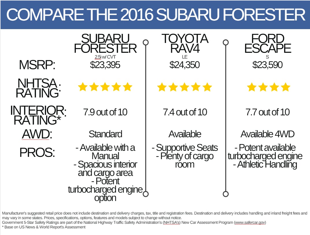 Subaru Forester Engine Swap Compatibility Chart