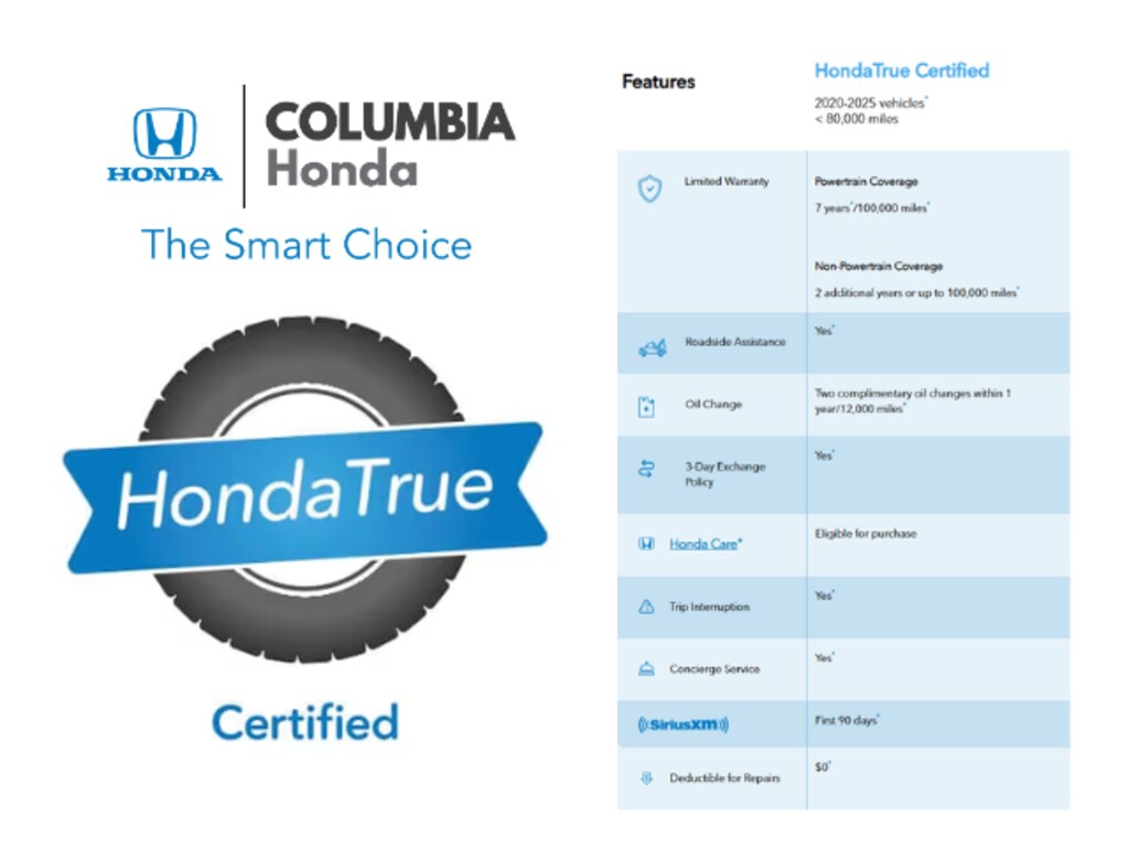 Used 2025 Honda CR-V Hybrid Sport-L SUV