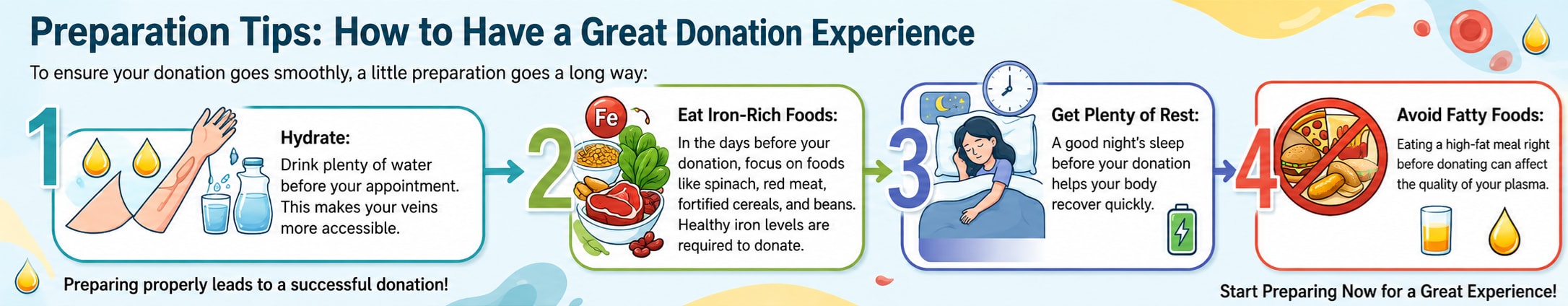 Predonation Prep Tips.png Predonation Prep Tips