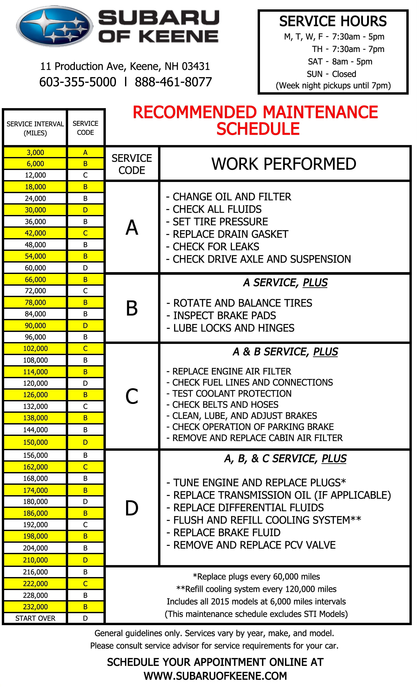 subaru 30 000 mile service