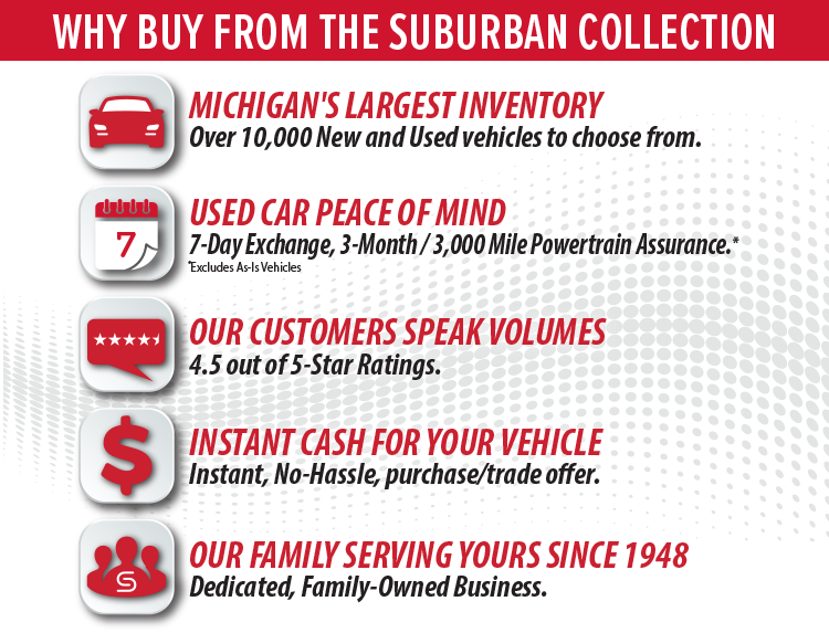Why Buy from Suburban