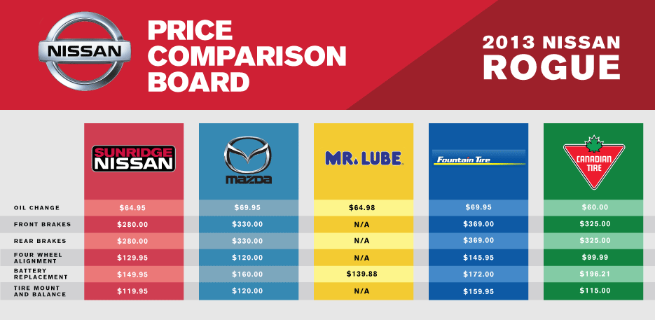 Price Comparison Chart