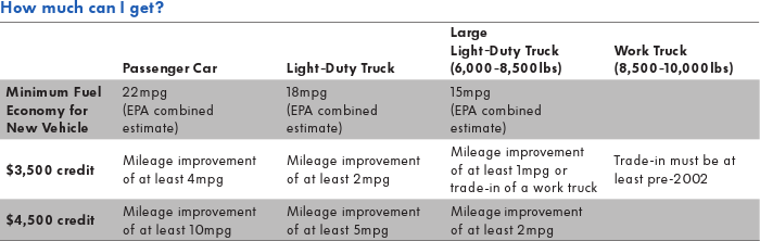 CARS_table.png