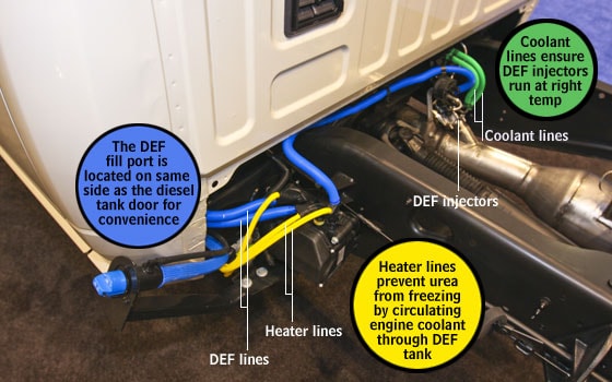 Ford urea tank relocation #4