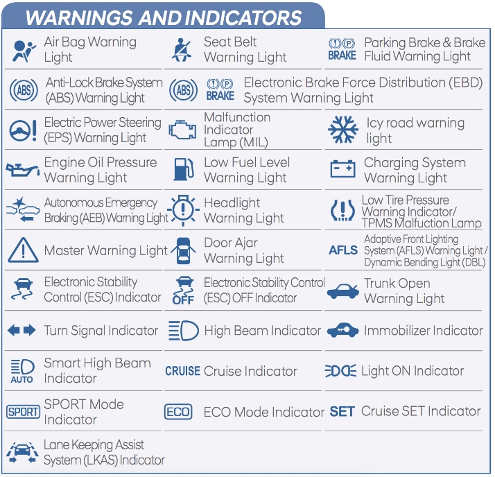 Chart of dashboard warning lights
