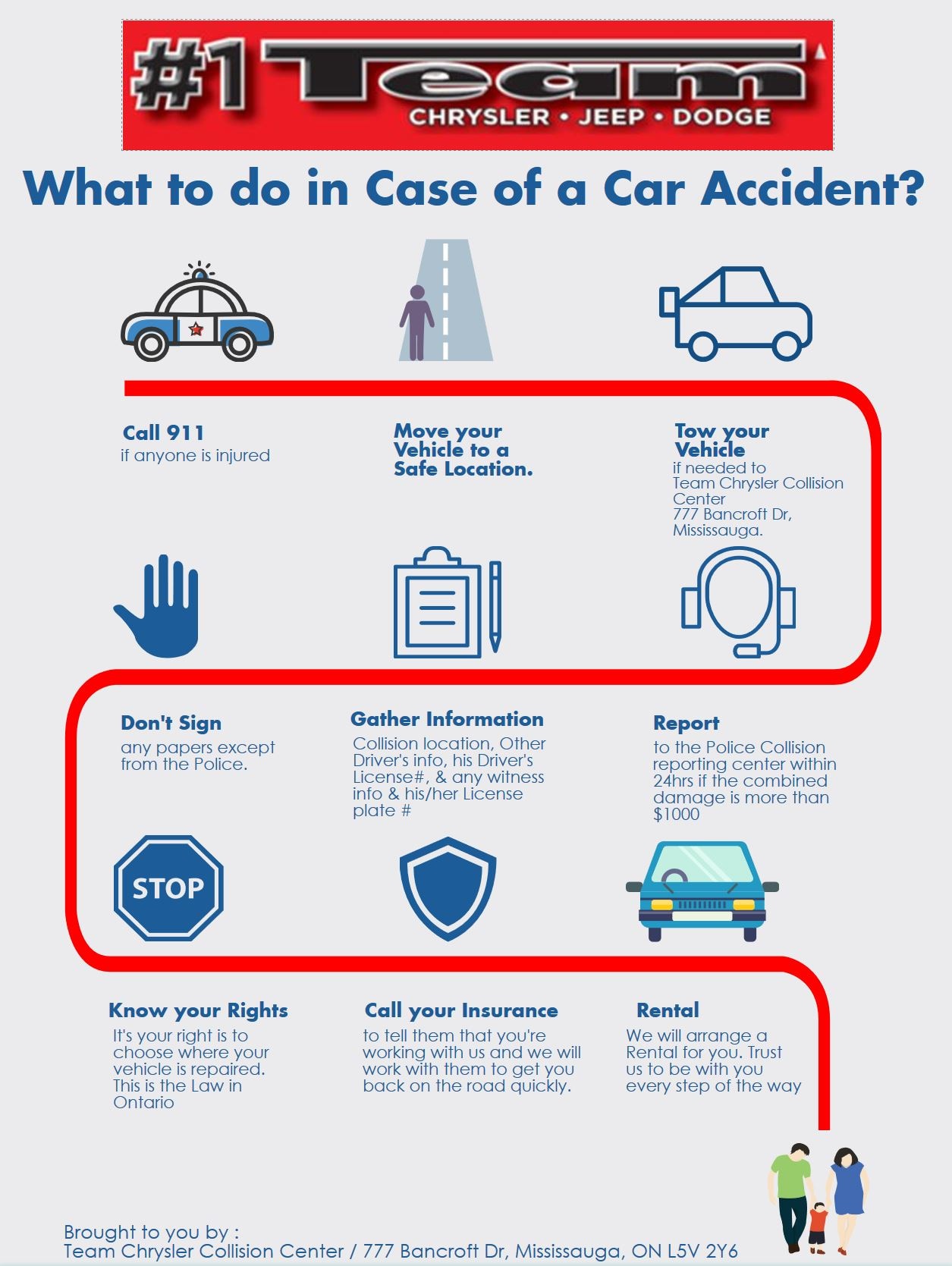 A Step by Step Infographic of what to do in case of a car accident.