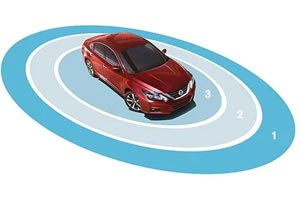 Driver Assistance Technologies