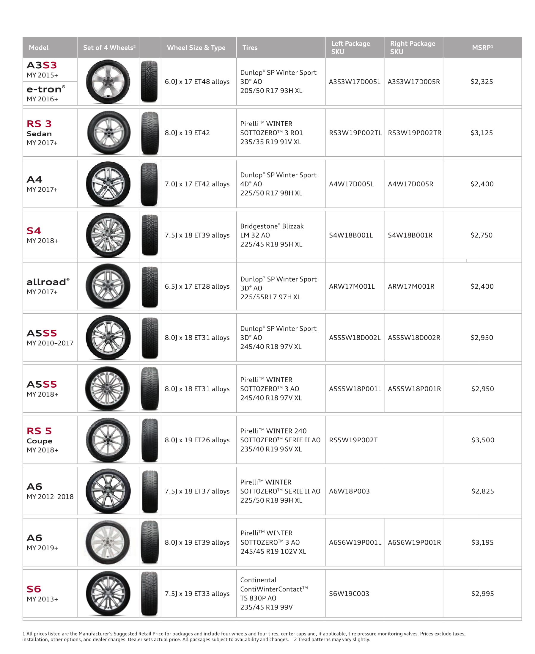 Winter Wheel Package Audi Exchange