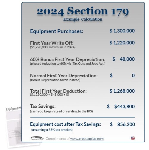 2024 Section 179 Business Timberline Auto Center