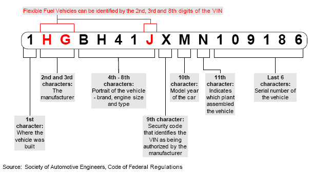 decode vin number dodge challenger