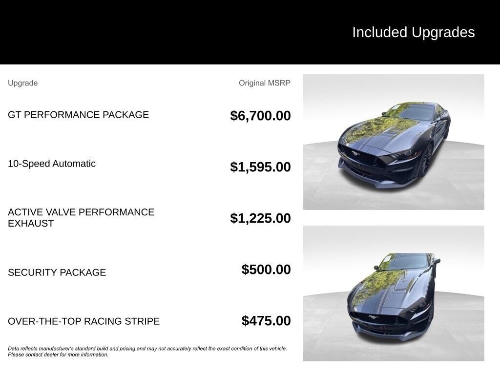 Used 2022 Ford Mustang Coupe
